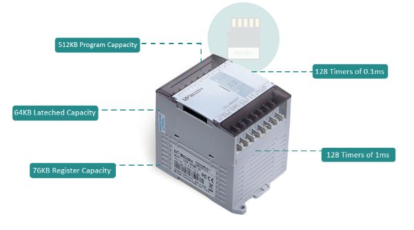 LX5S-1208MR-D Programmable Logic Controller PLC