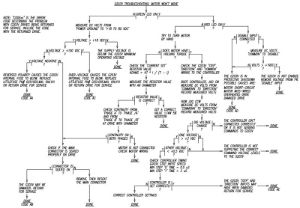 G203V Troubleshooting Chart