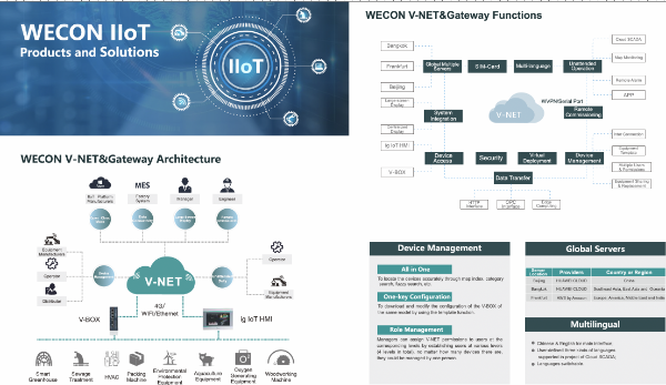 WECON IIOT