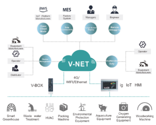 V-Net 300dpi