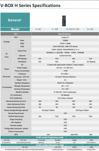  WECON V-BOX H-AG - VBOX IIOT,  4G/Ethernet