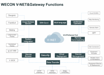 WECON V-NET Functions