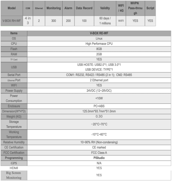 WECON V-BOX RH-WF VBOX IIOT, Wifi/Ethernet