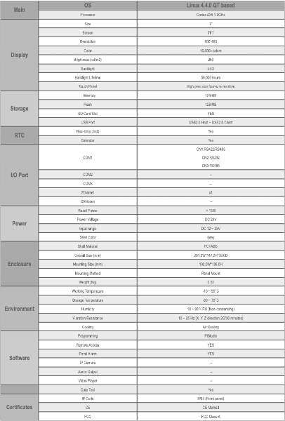 7" IOT HMI with 3 In 1 COM port + Ethernet + Remote Monitoring