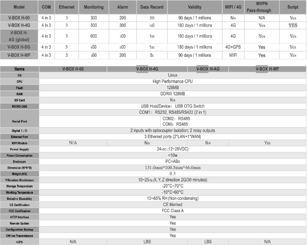 V-BOX H-AG - VBOX IIOT, Global Version 4G, free cloud optional