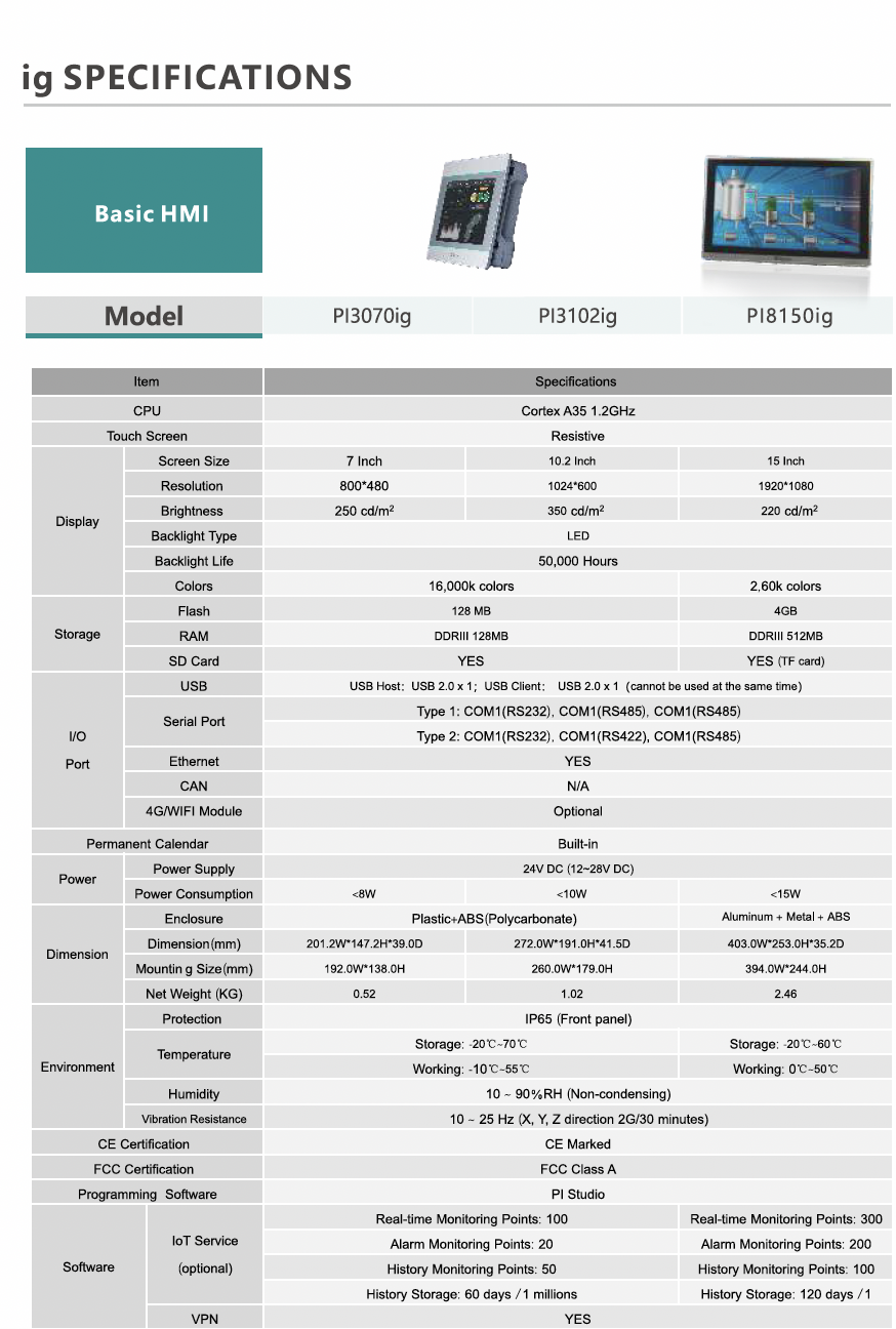 ig iot hmi  Specifications