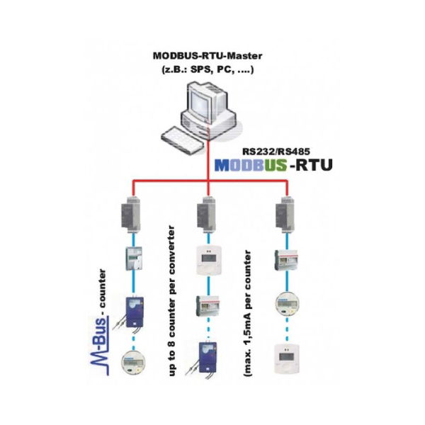 0002455_sls-500-mbus-rs485