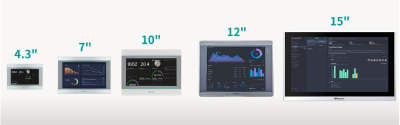 Wecon PI8000 IG Series | Powerful IIoT HMI Solutions