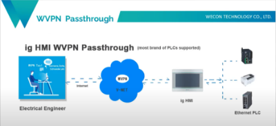 WVPN Passthrough Function in ig HMI