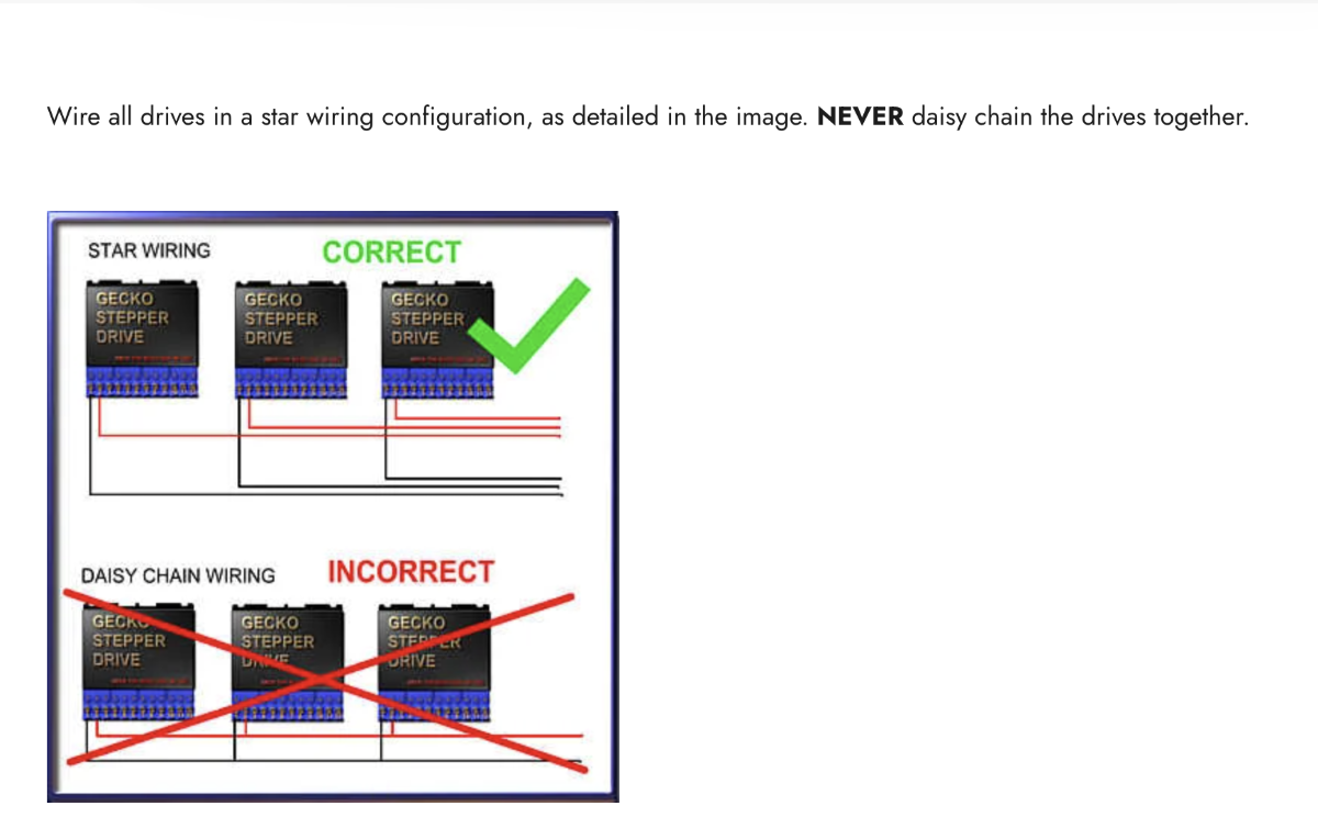 Geckodrive Proper Wiring