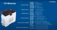 LX5V 1412MT PLC Overview IO Modules